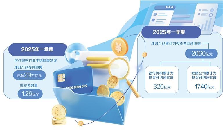 理财稳健型