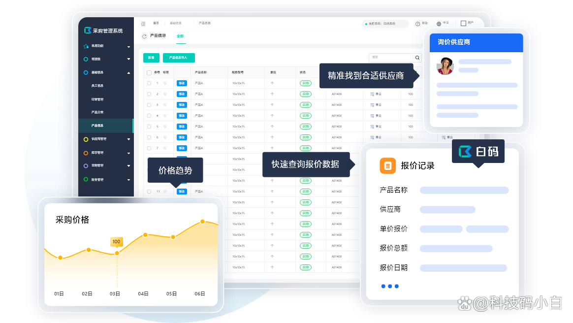 系统采购与导入