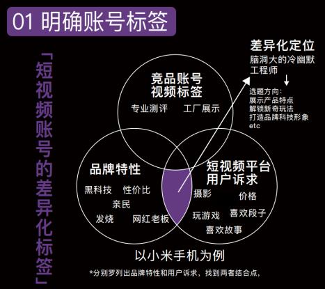 抖店怎么运作