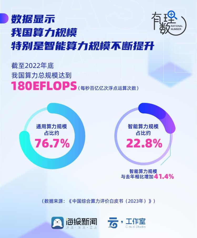 算力租赁赚钱