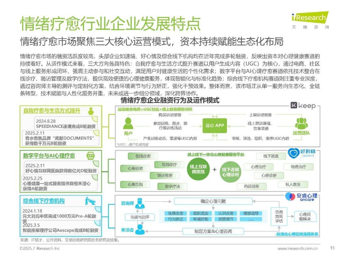 开一家情绪疗愈店赚钱吗
