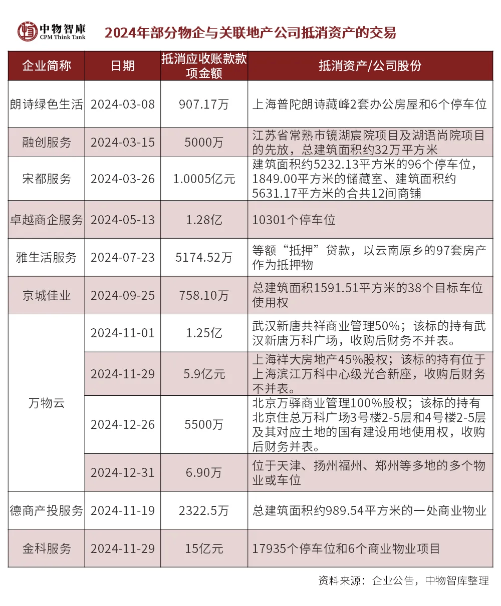 物业改革的城市