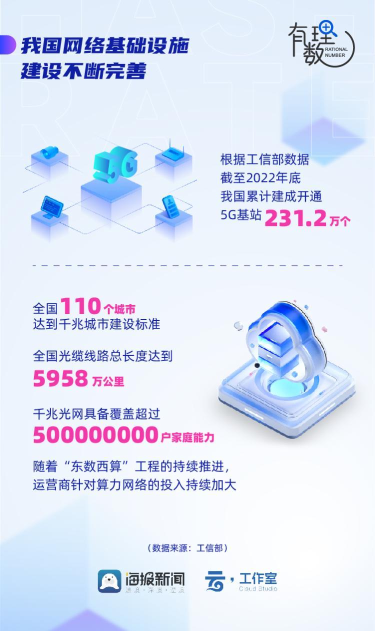 算力租赁赚钱