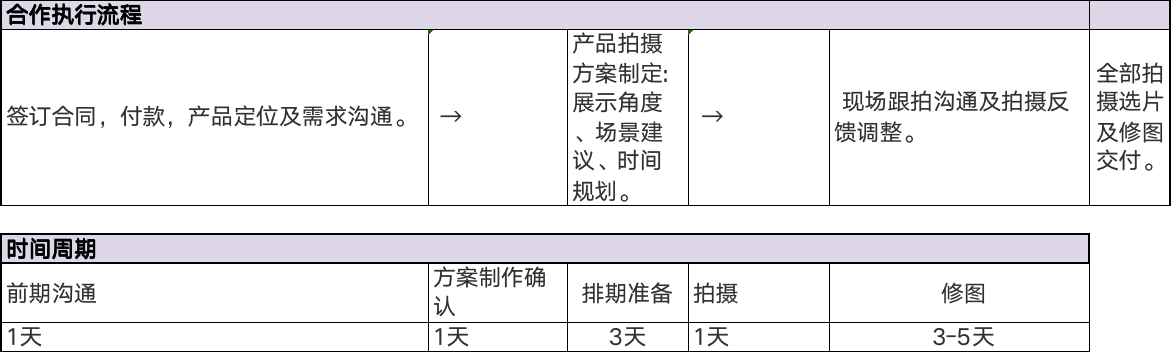 ai生成商品图软件