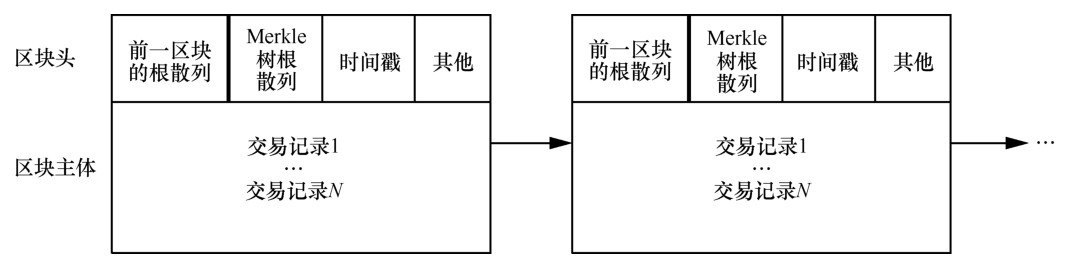 区块链工程就业