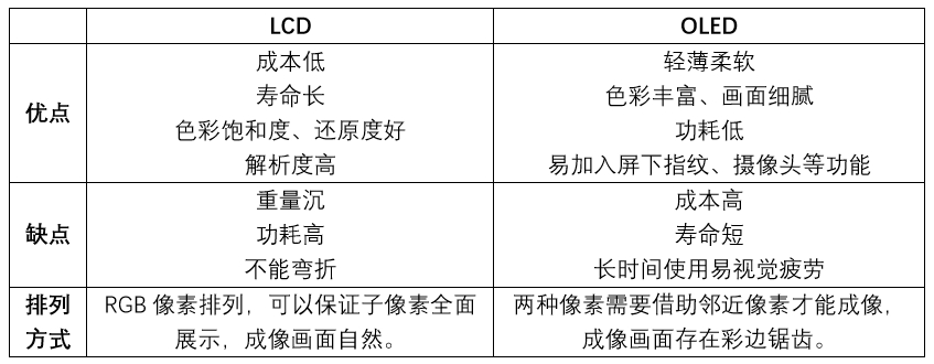 2025最建议买的手机 2025最建议买的手机
