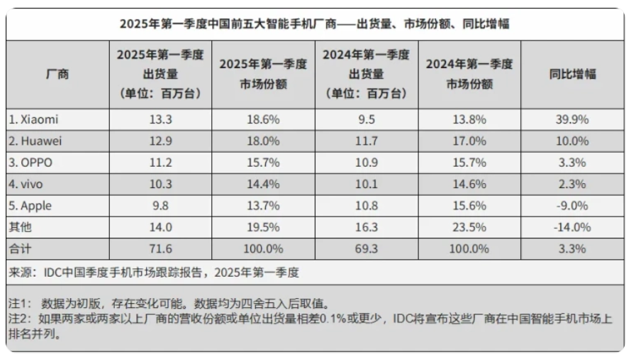 2025最建议买的手机 2025最建议买的手机