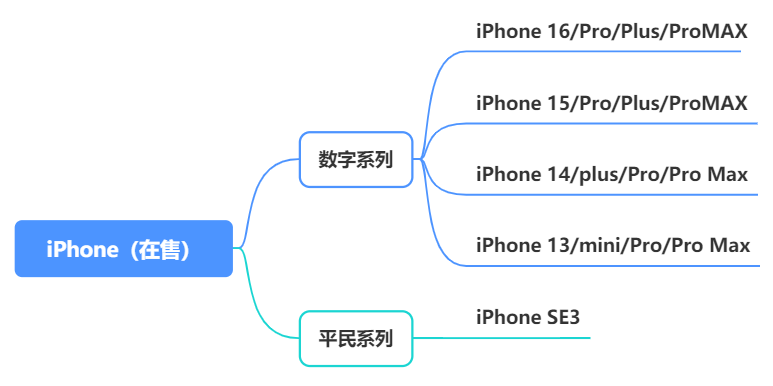 2025最建议买的手机 2025最建议买的手机