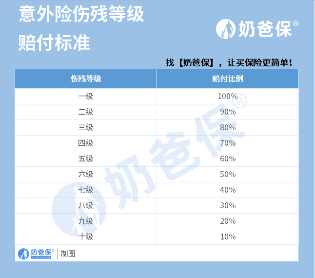 意外险主要赔付什么