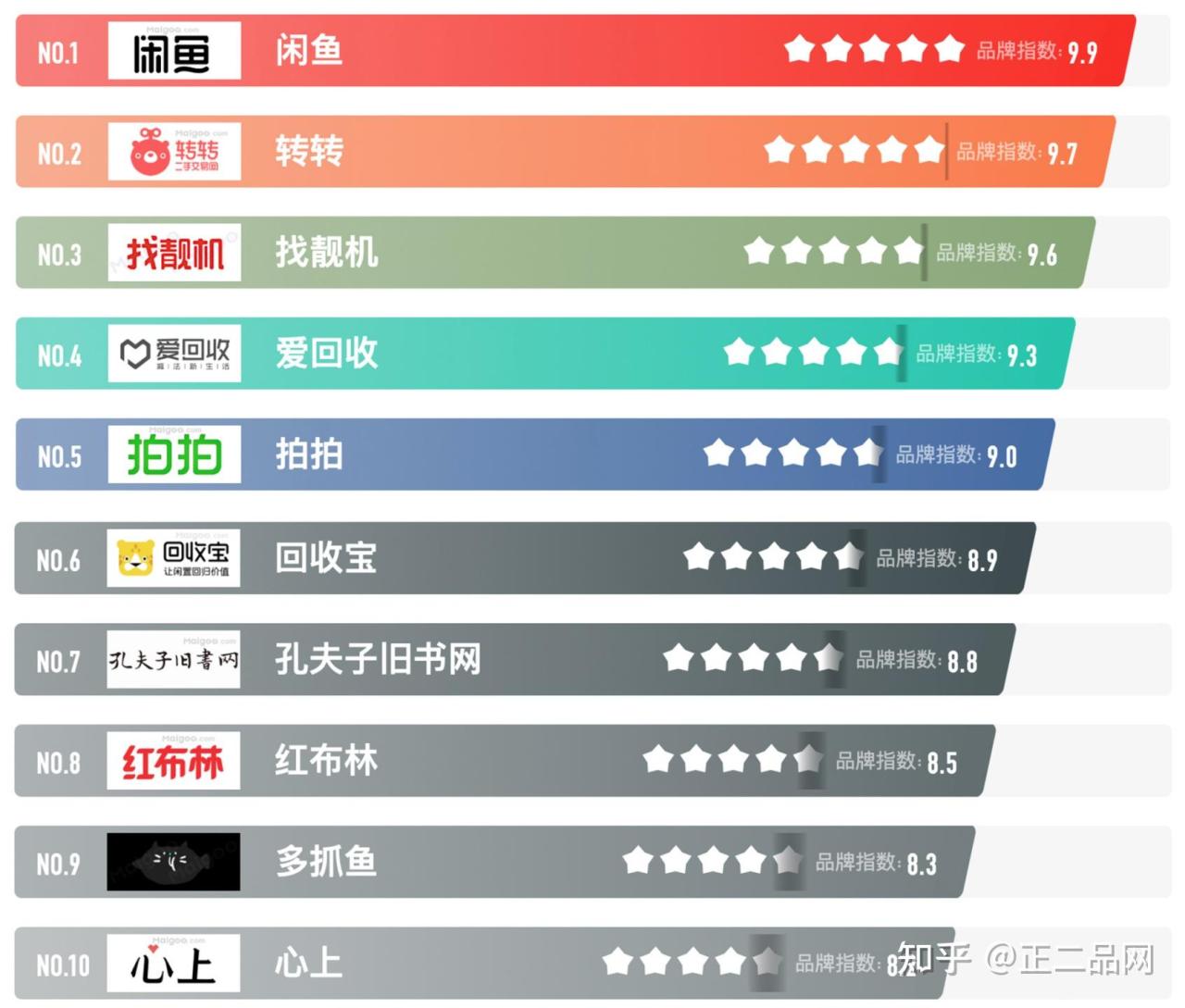 二手奢侈品回收暴利