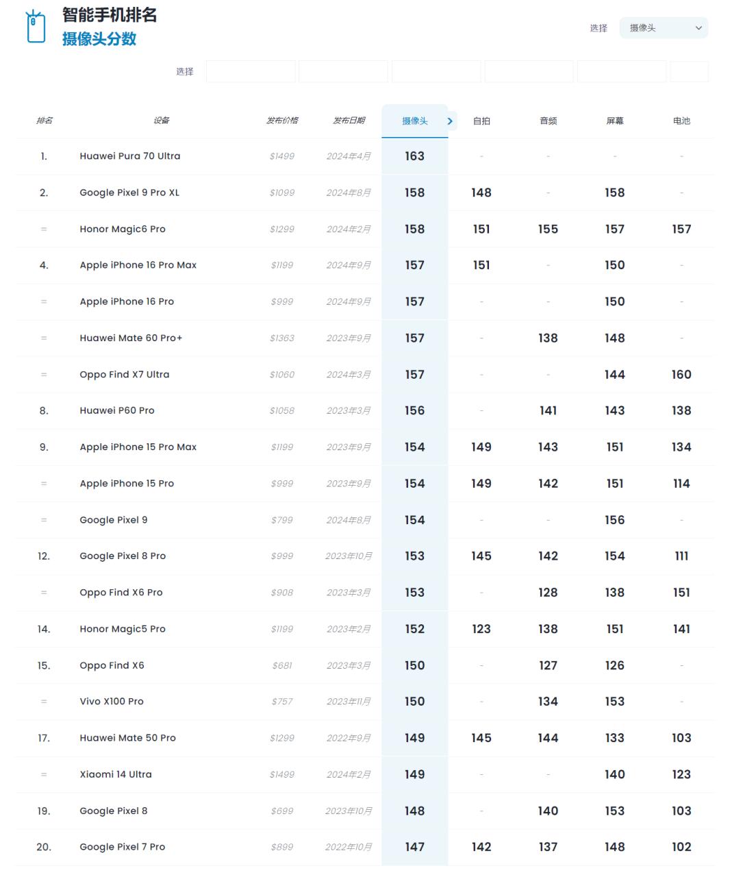 2025最建议买的手机 2025最建议买的手机