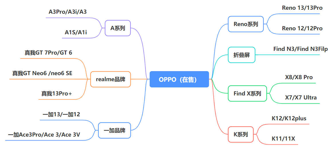 2025最建议买的手机 2025最建议买的手机