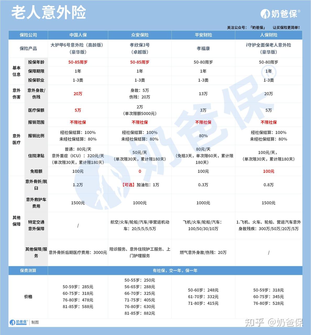 意外险主要赔付什么