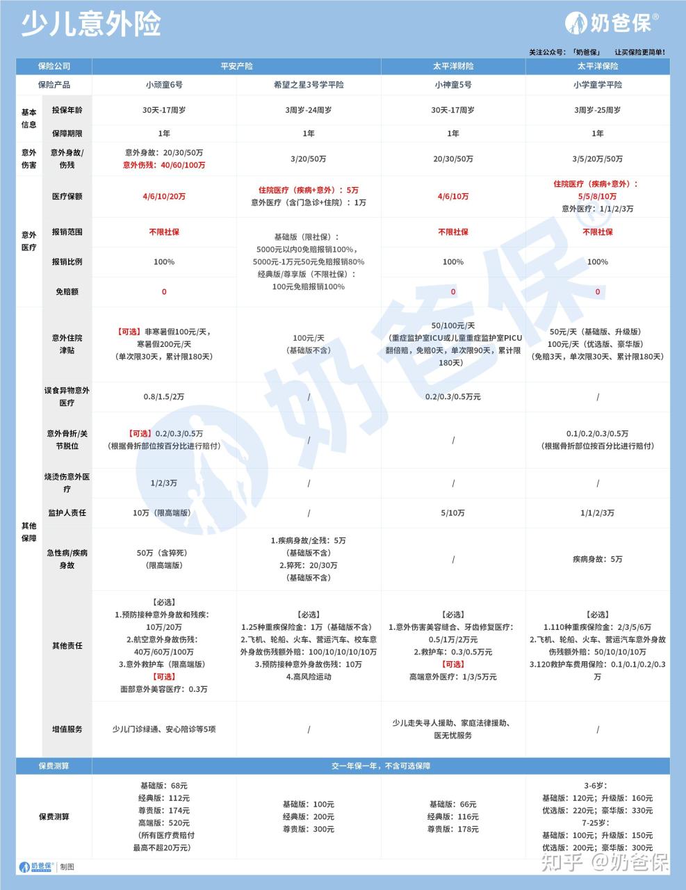 意外险主要赔付什么