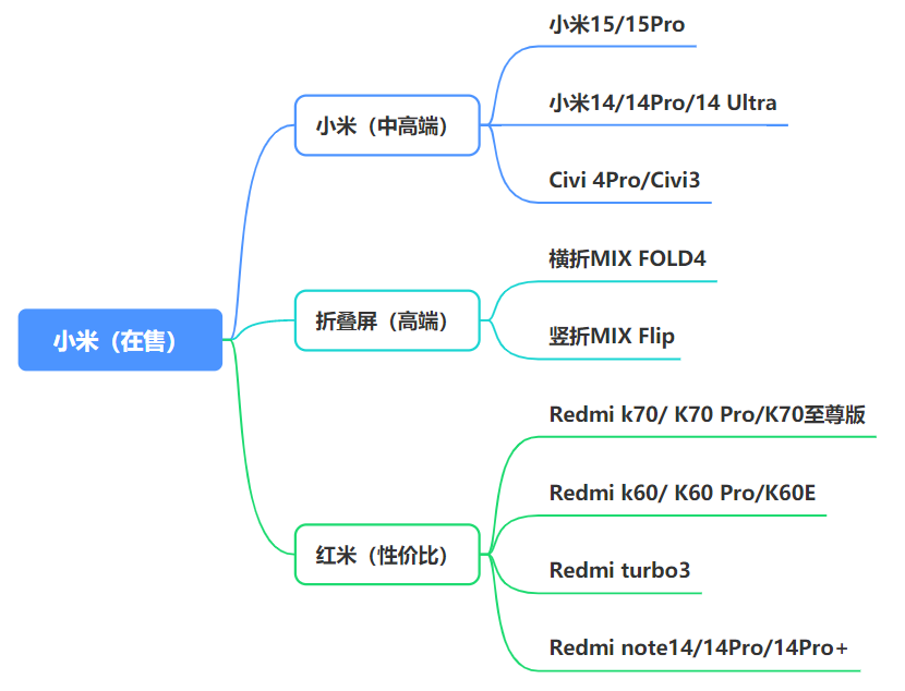 2025最建议买的手机 2025最建议买的手机