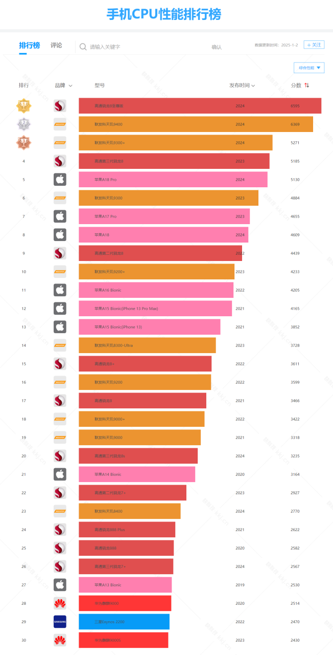 2025最建议买的手机 2025最建议买的手机