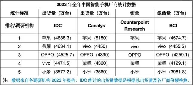 2025最建议买的手机 2025最建议买的手机