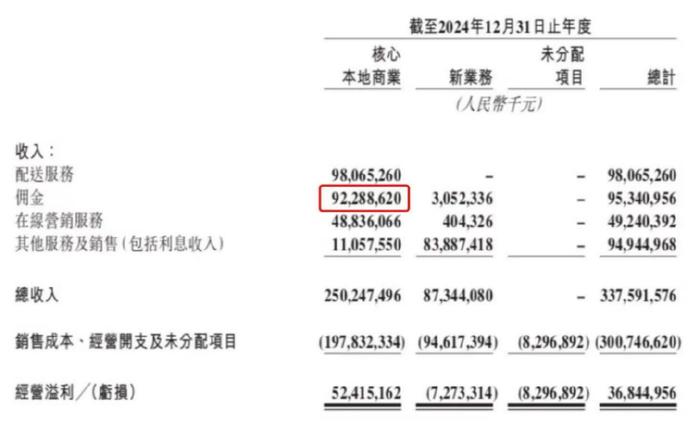 送外卖一个月能赚多少