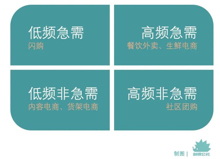 线上超市赚钱吗