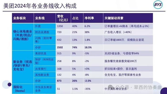 送外卖一个月能赚多少
