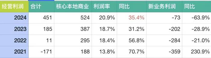 送外卖一个月能赚多少