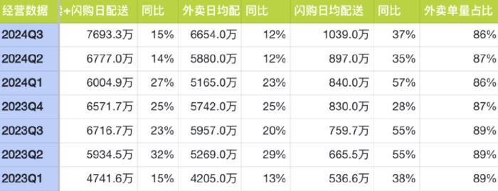 送外卖一个月能赚多少