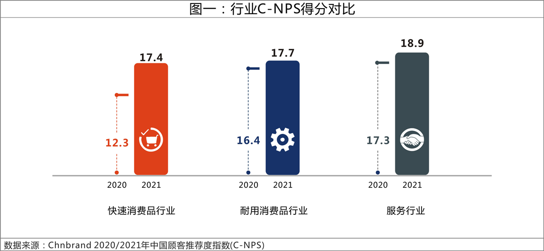 快消品行业有哪些