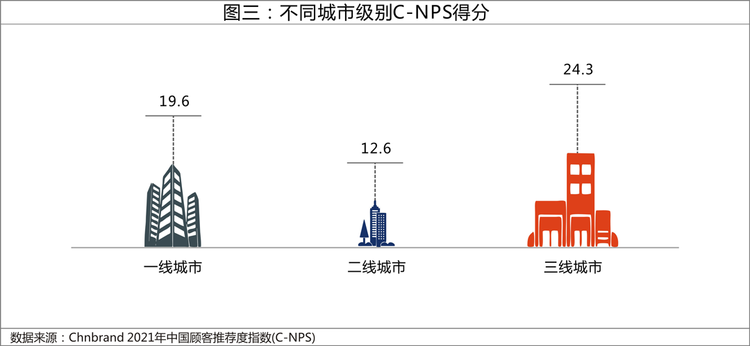 快消品行业有哪些