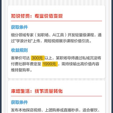 哪类短视频最容易变现