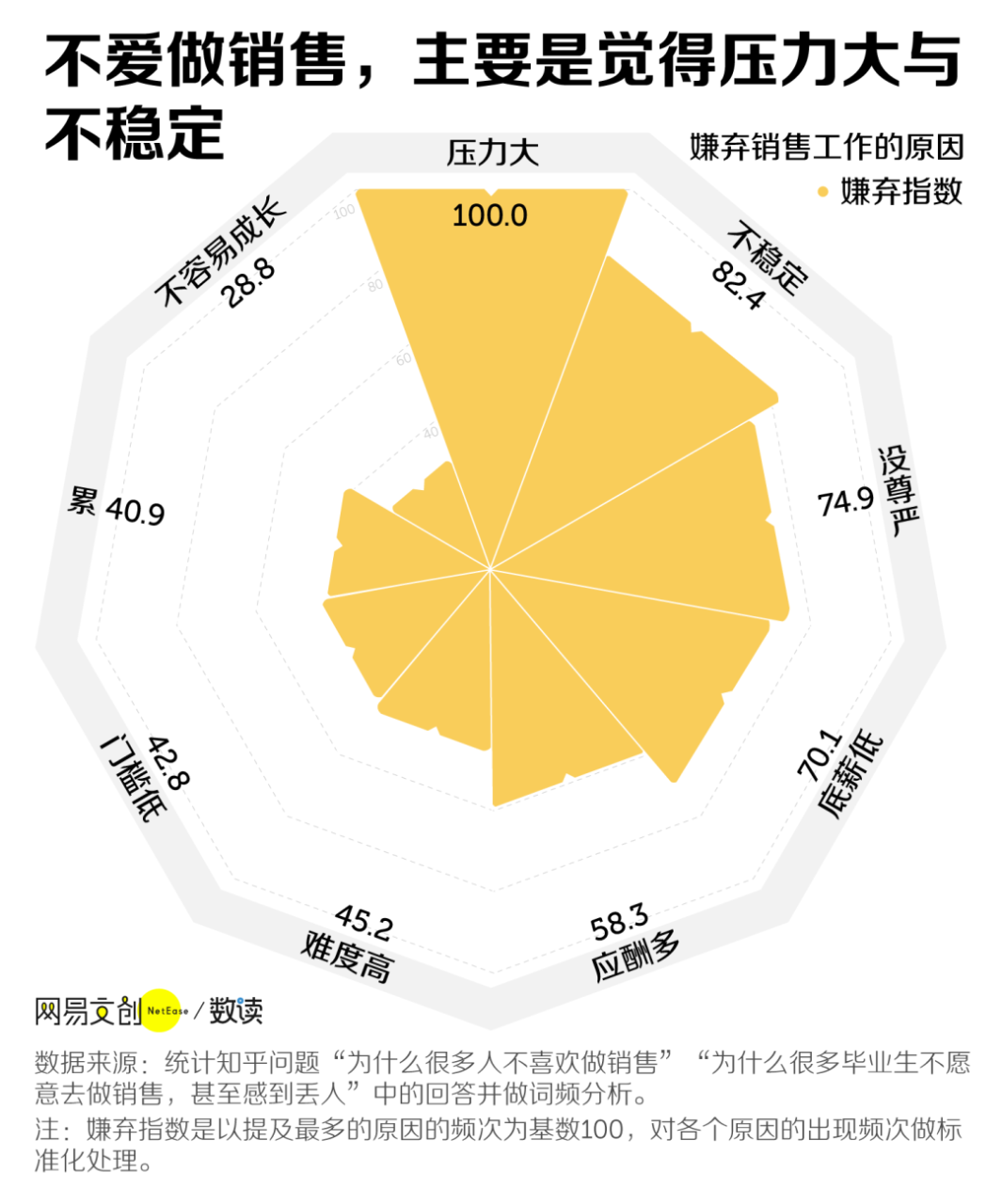 电话销售和面销哪个好干