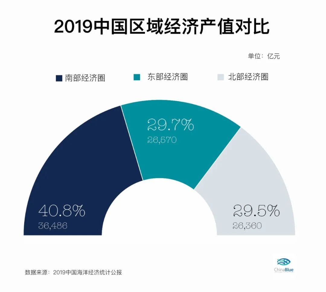 海洋经济包括哪些行业
