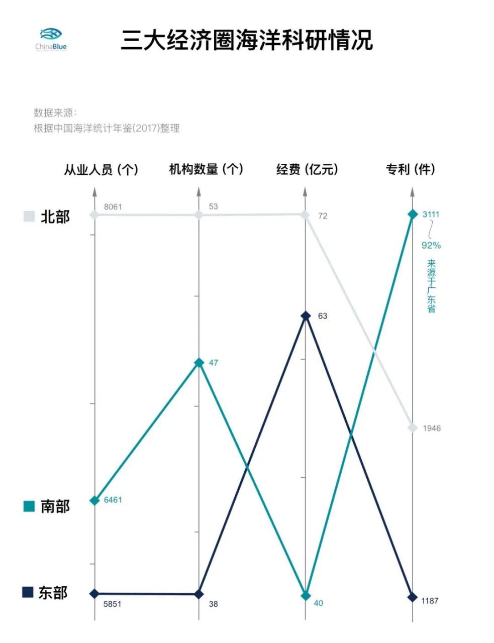 海洋经济包括哪些行业