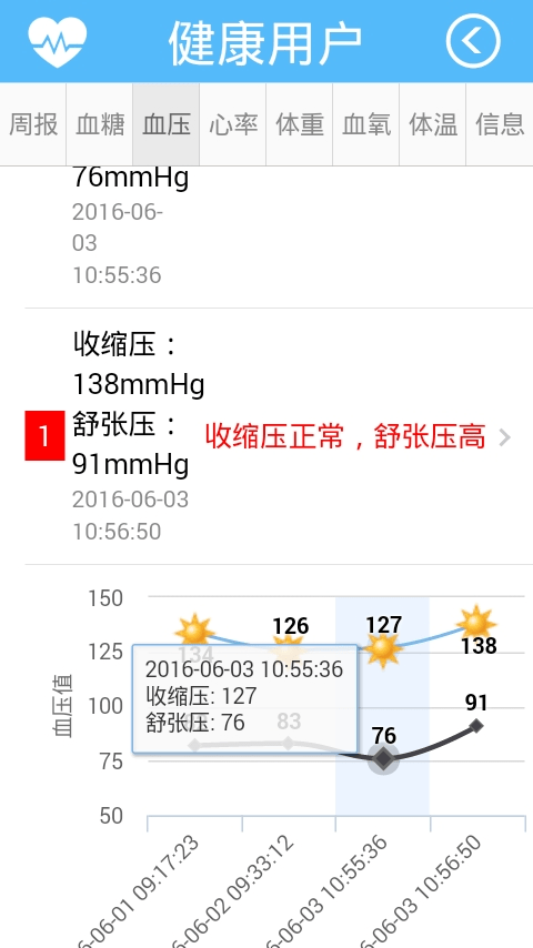 养老消费季商机