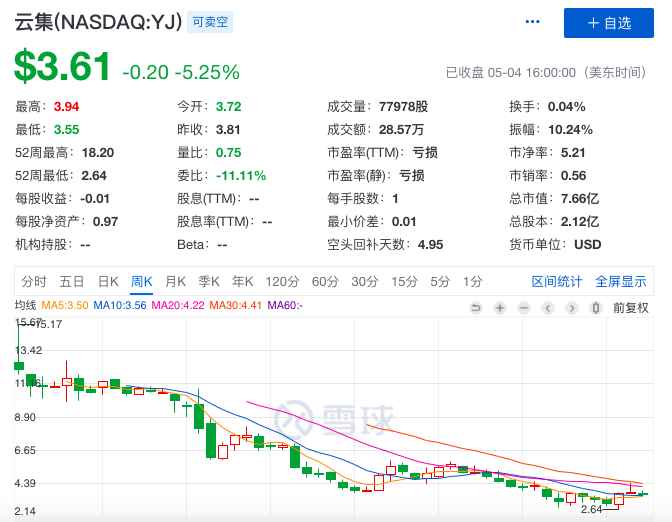 云集开启电商新航向