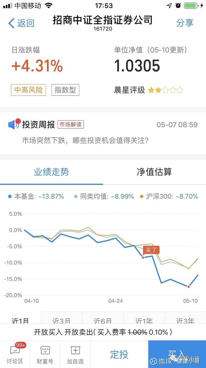基金怎么买入和卖出