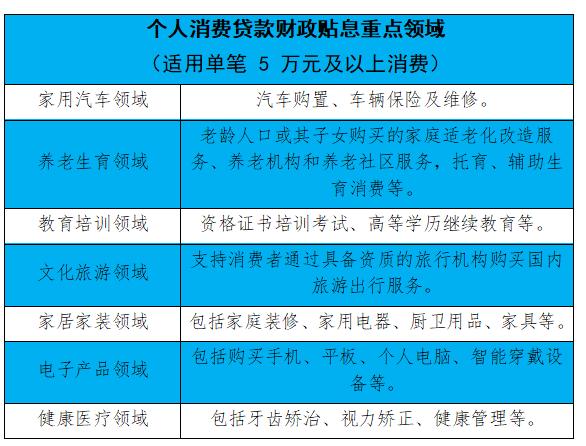 无息贷款是怎么申请的