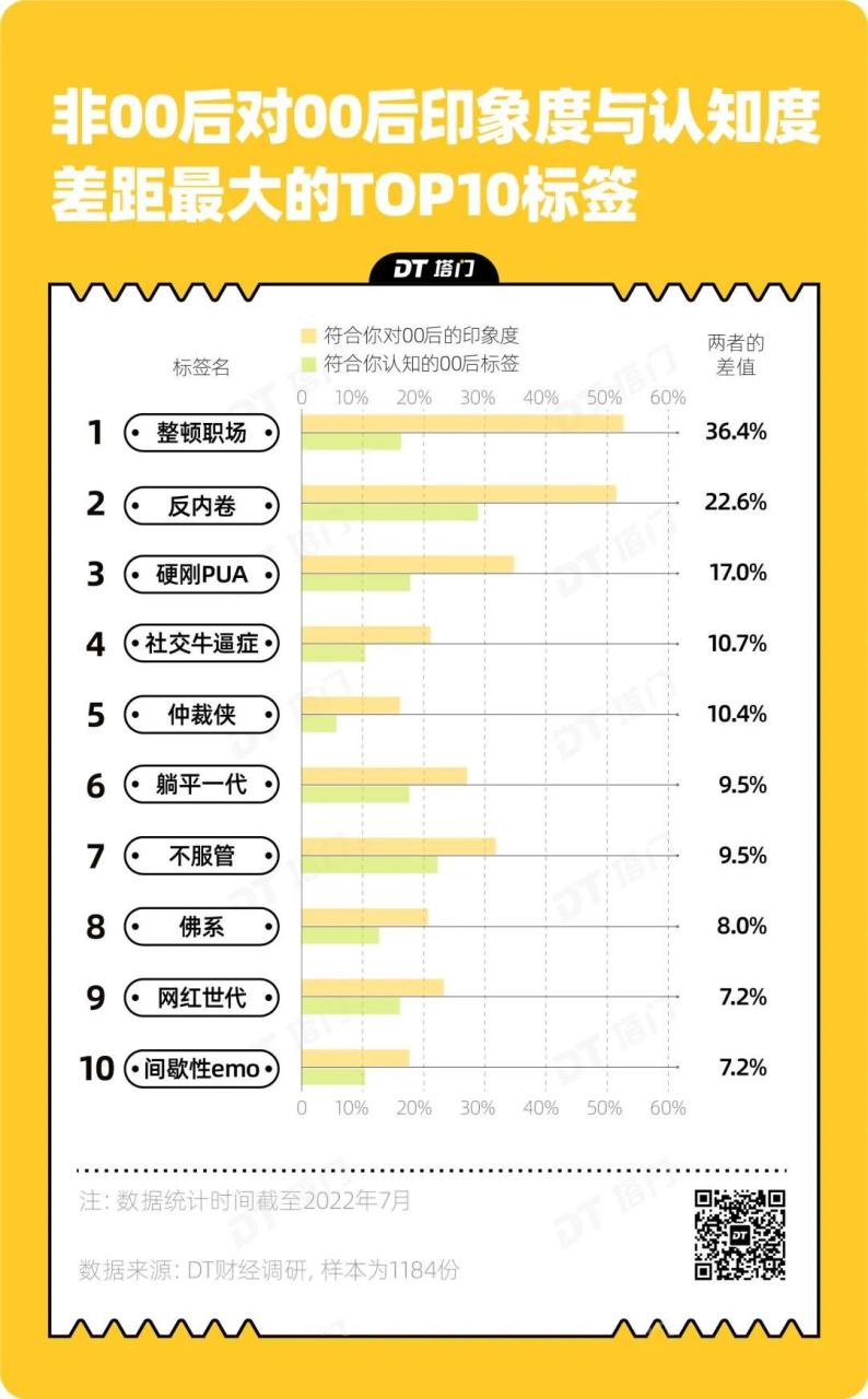 00后职场特点