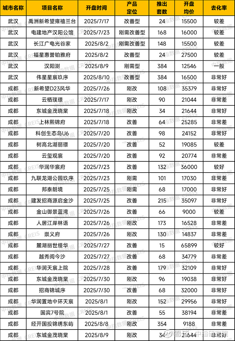 刚需产品