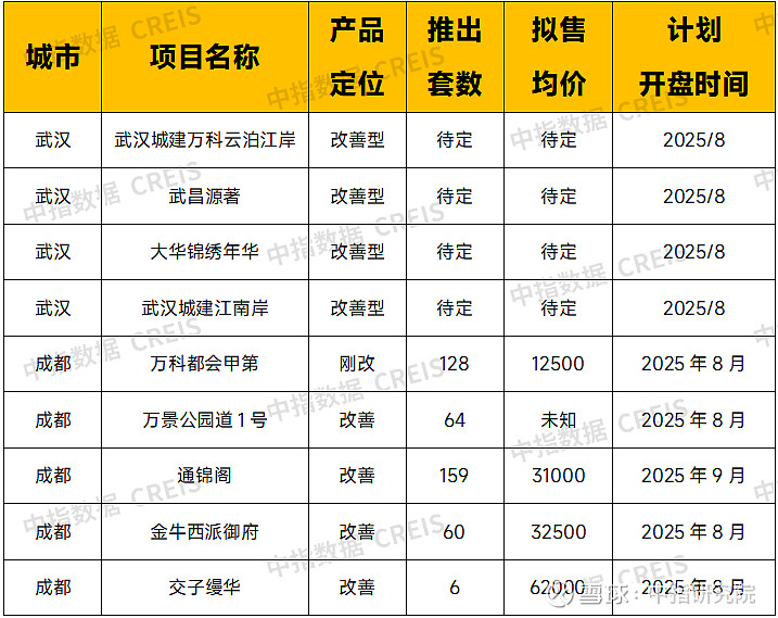 刚需产品
