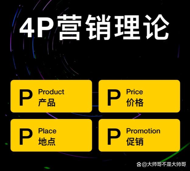 麦卡锡的4p营销理论