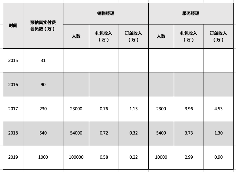 云集开启电商新航向
