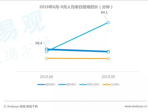 新风口短视频小店