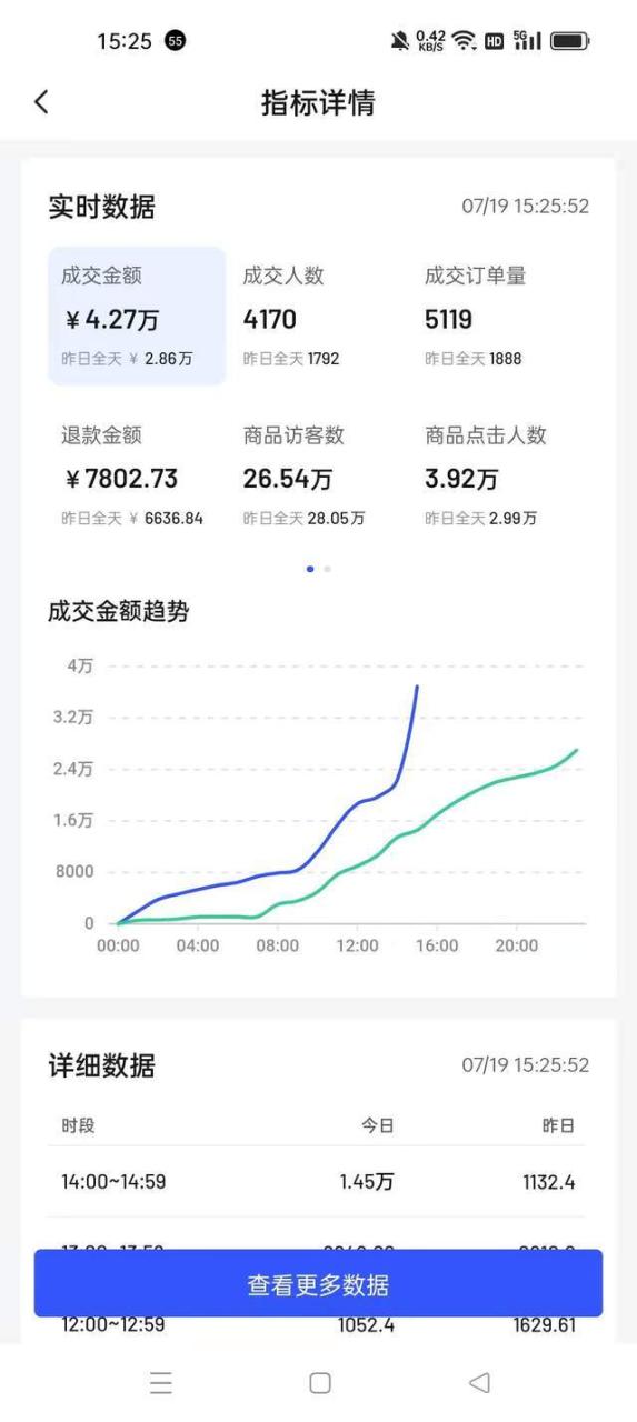 开店创业小成本