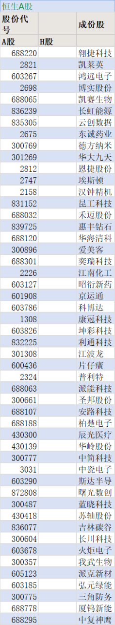 恒生指数影响哪些股