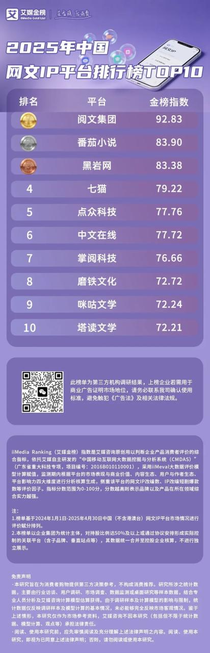 十大试客平台排行