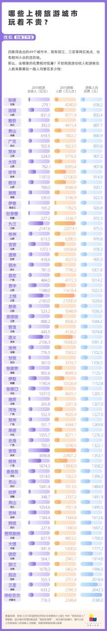 冷门旅游城市