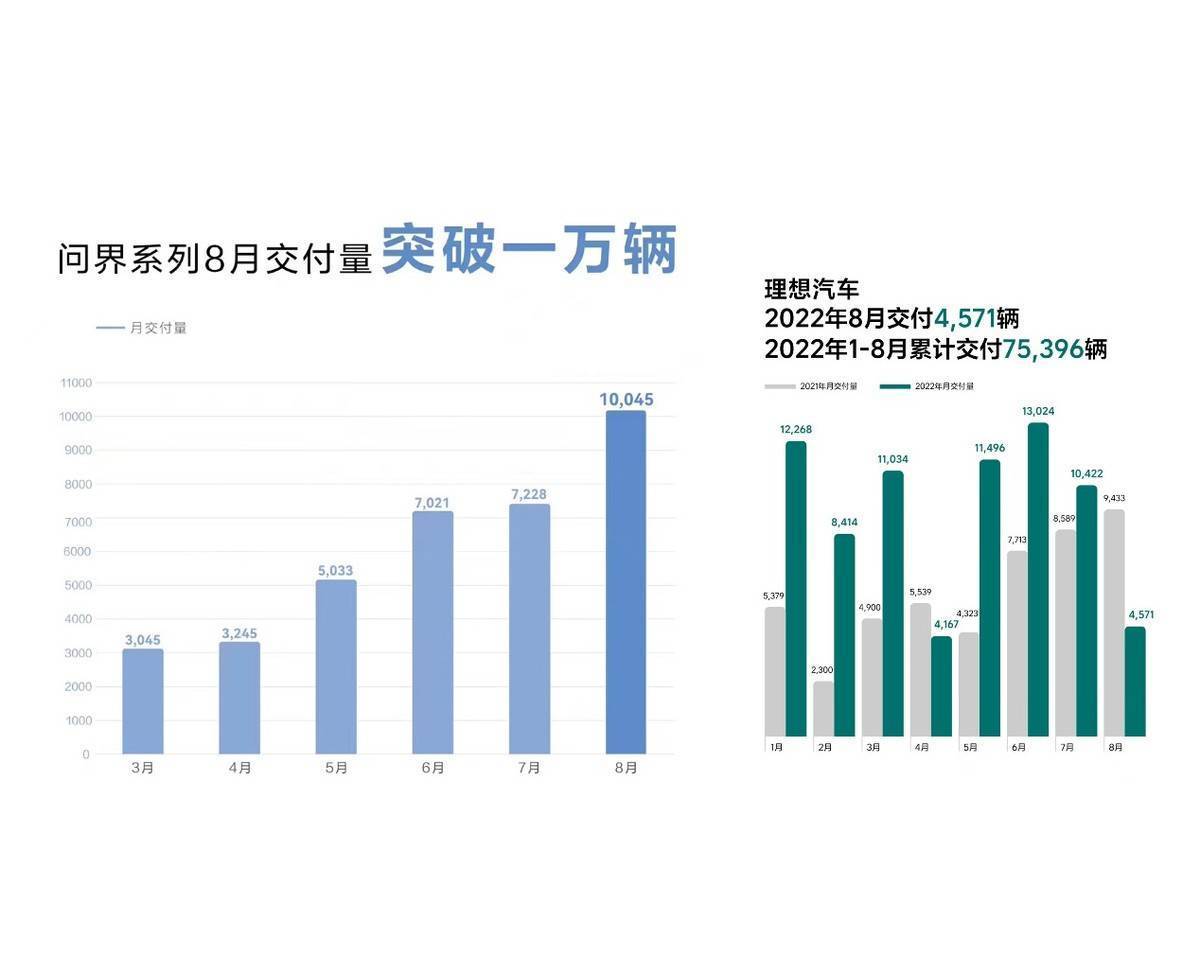 增程式汽车的优缺点 增程式汽车的优缺点