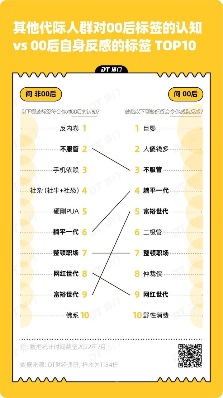 00后职场特点