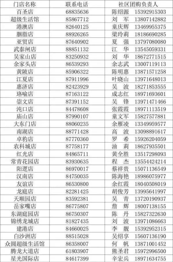 小区团购哪里拿货