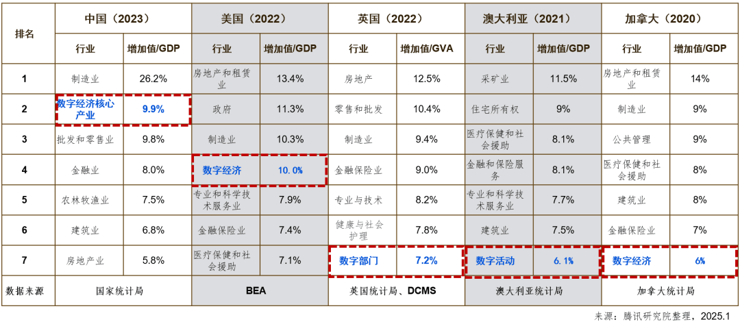 数字经济衍生的新问题